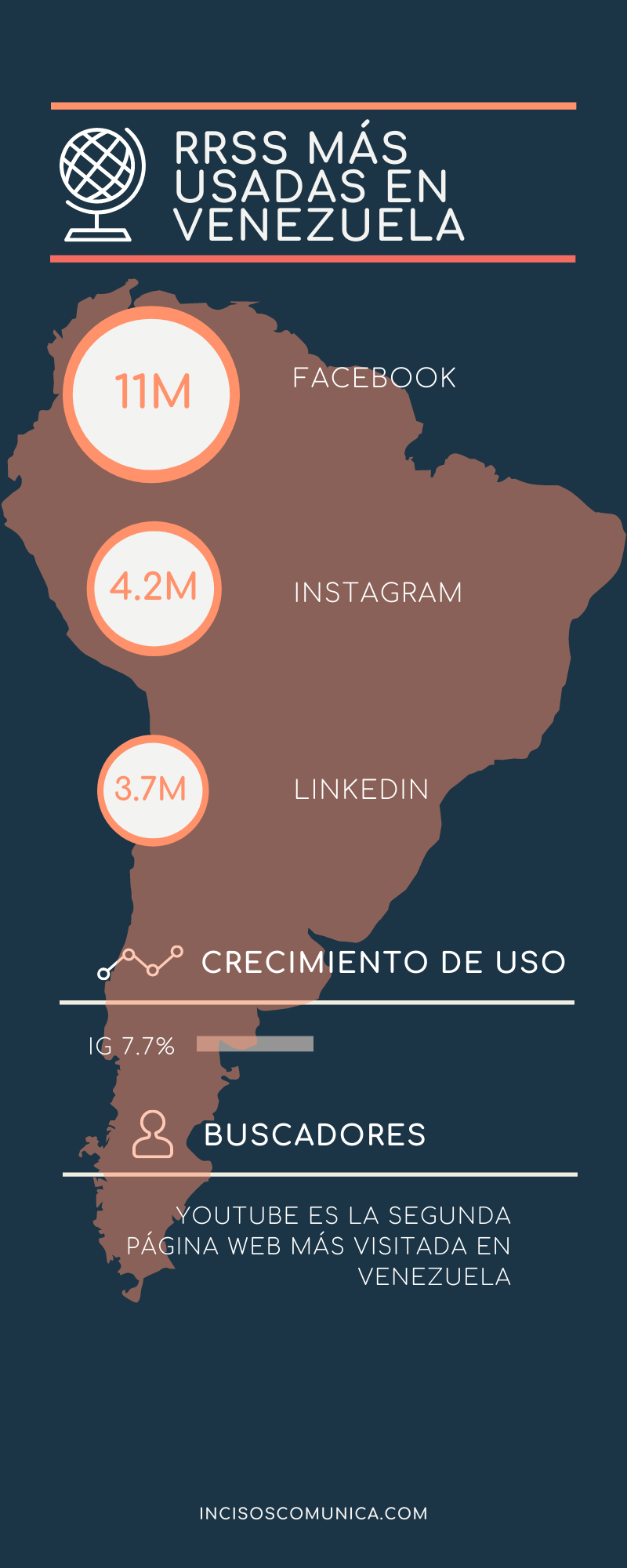 Redes Sociales más usadas en Venezuela