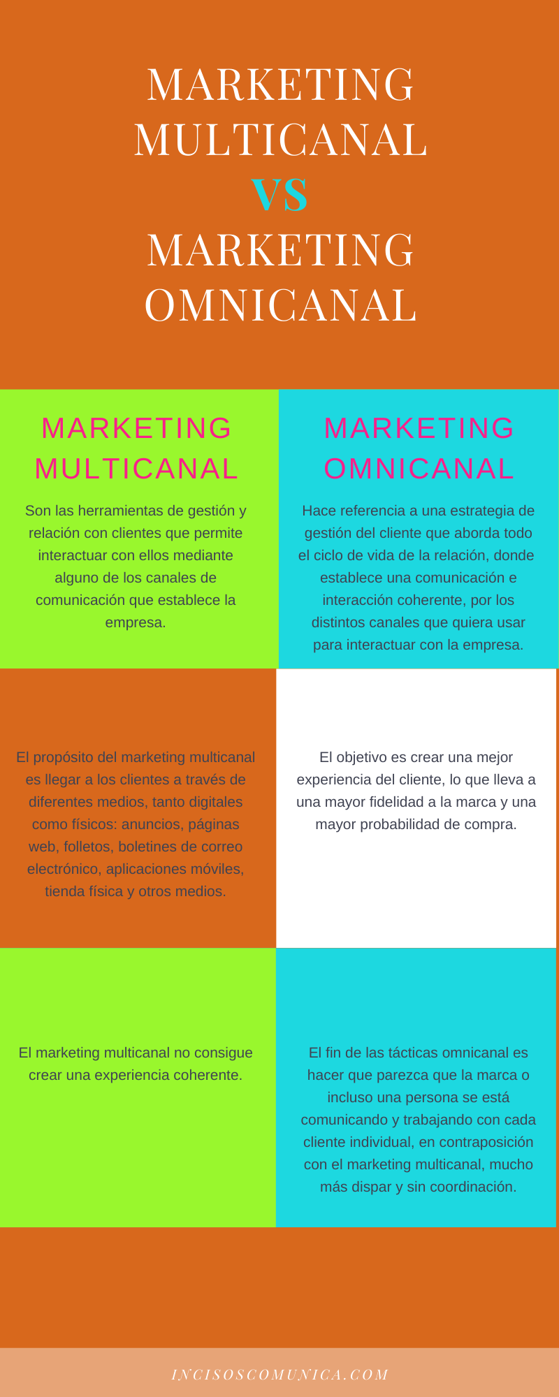 infografía Marketing Multicanal